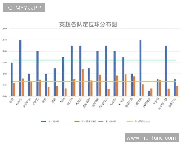 英超联赛射门效率数据统计及战术应用